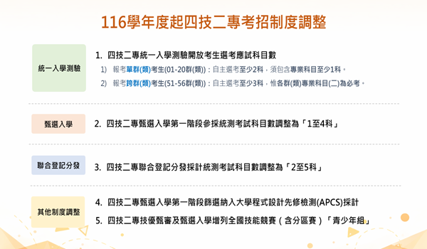 116學年度四技二專考招制度調整說明